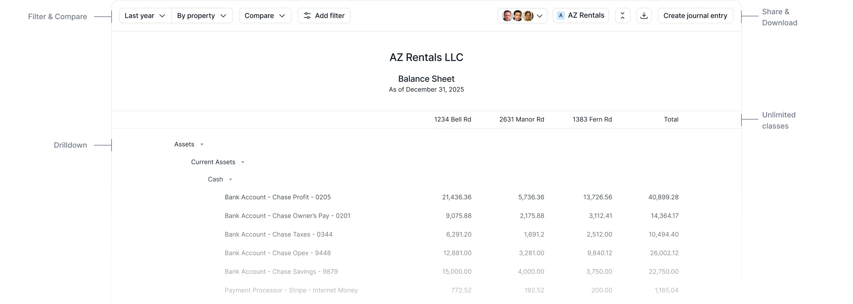 AZ Rentals LLC balance sheet broken out by property