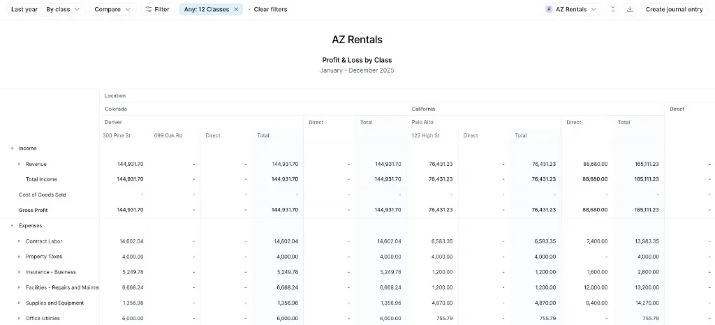 Profit & Loss by Class report in Kick showing nested Location, state, city, and address Class columns