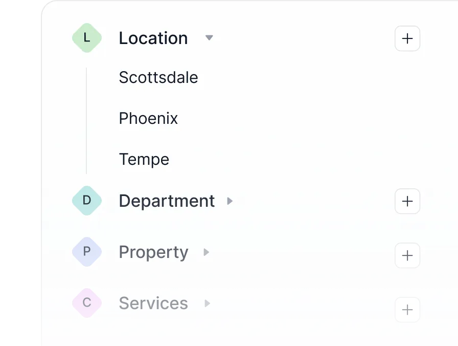 Class hierarchy showing Location, Department, Property and Class dimensions