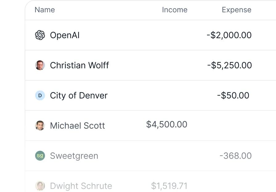 Normalized counterparty list mixing vendors like OpenAI and Sweetgreen with personal payees, each with consistent avatars and income or expense totals