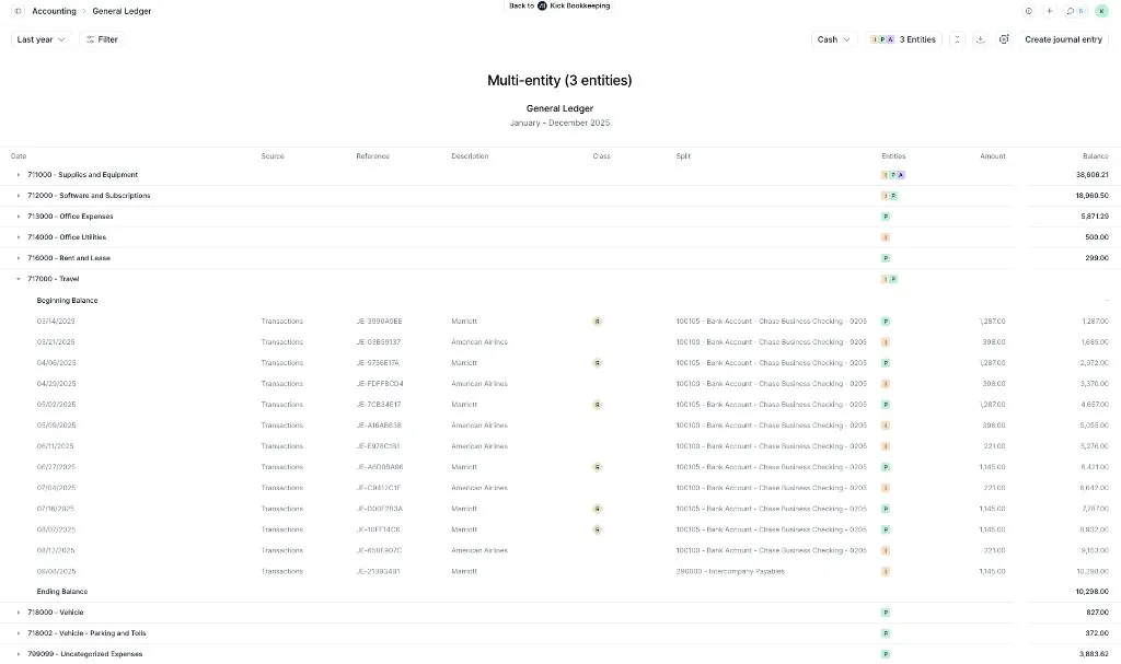 Multi-entity General Ledger in Kick showing Travel expenses across entities