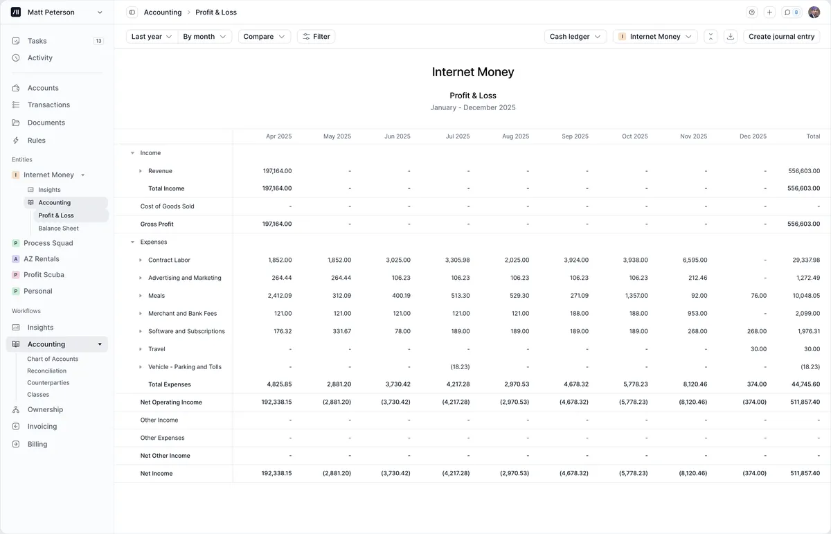 Kick profit and loss report with income and expense lines broken down by month
