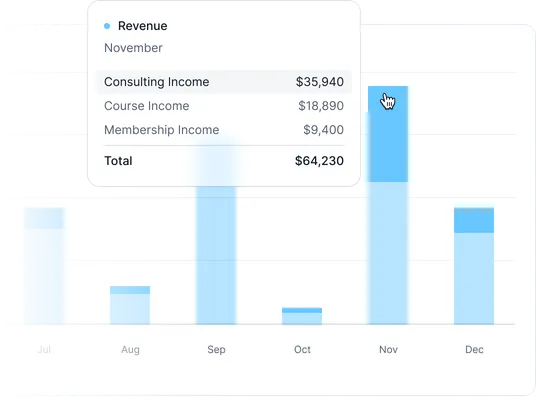 Revenue breakdown panel showing Consulting Income, Course Income, and Membership Income totals.